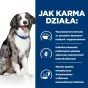 Hill's Prescription Diet i/d Sensitive Canine With Egg & Rice 1,5kg